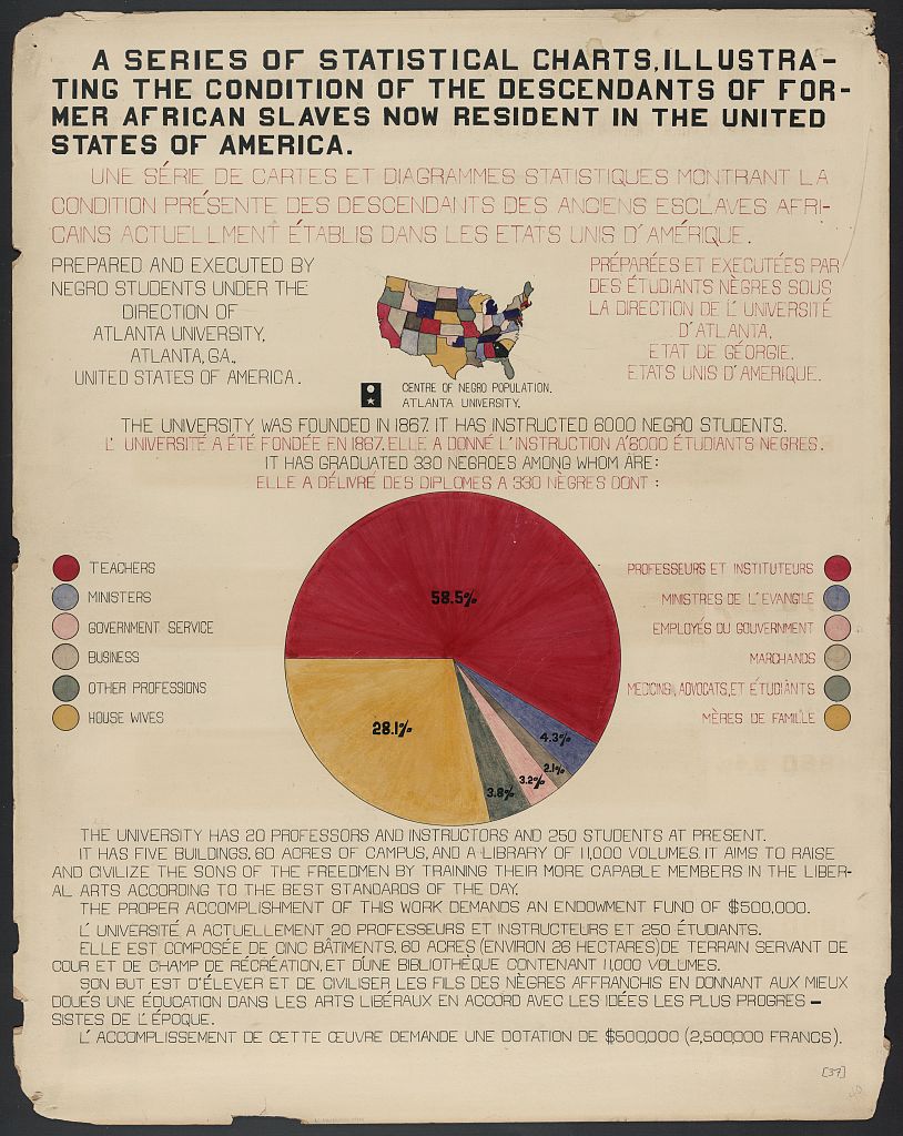 Atlanta University chart prepared for the 1900 Paris Exposition